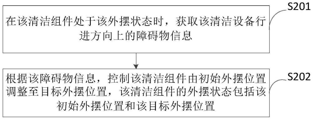 清潔設(shè)備的控制方法、清潔設(shè)備及清潔系統(tǒng)與流程