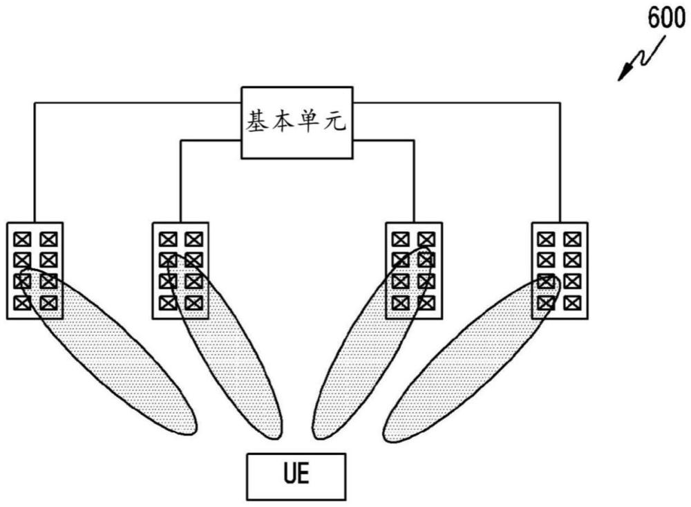 用于無線通信系統(tǒng)中的多TRP場景中的CSI報告的方法和裝置與流程