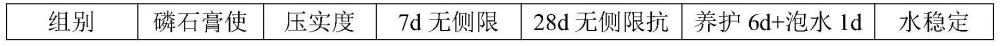 一種磷石膏基道路基層材料及其制備方法與流程