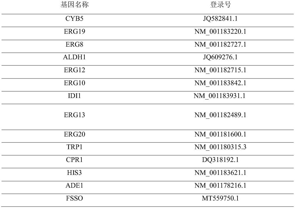 利用生物合成法及化學合成法制備角鯊烷的方法