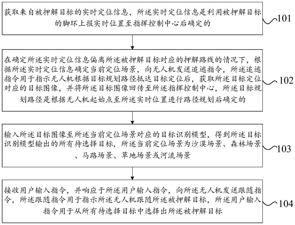 基于無人機追逃的押解方法、裝置及系統(tǒng)與流程