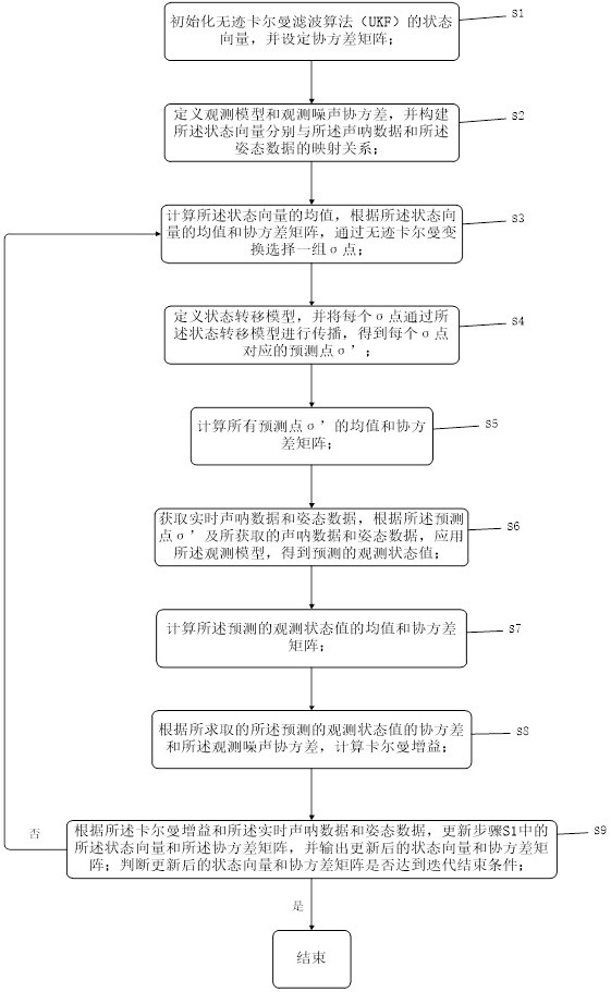 一種水下遙控潛水器及其空間定位方法與流程