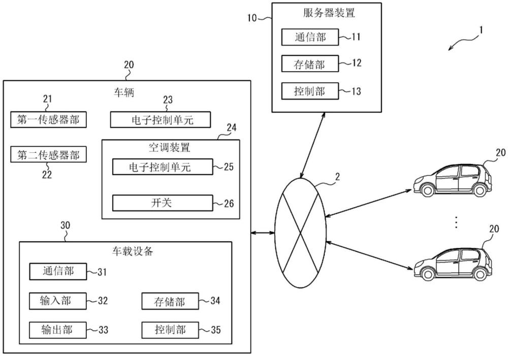 信息處理裝置的制作方法