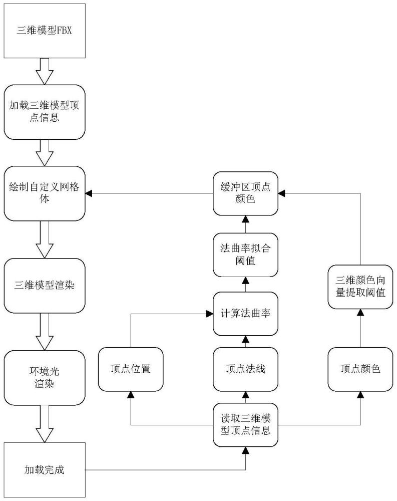 一種缺陷識別和提取方法及裝置與流程