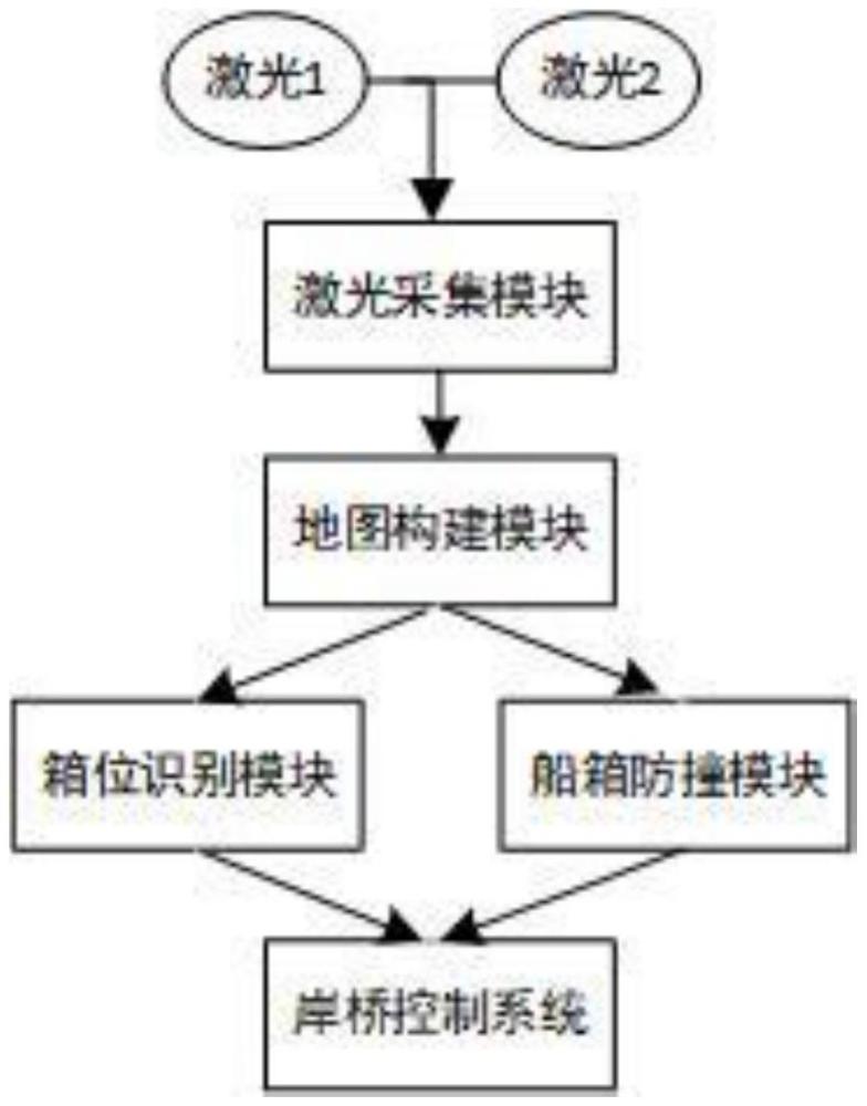 一種基于激光特征改進(jìn)的岸橋船箱輪廓識(shí)別方法與流程