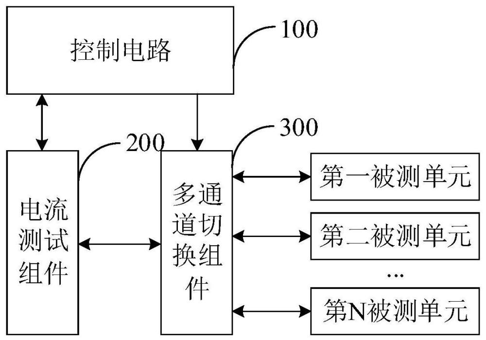 多通道電流測試裝置的制作方法