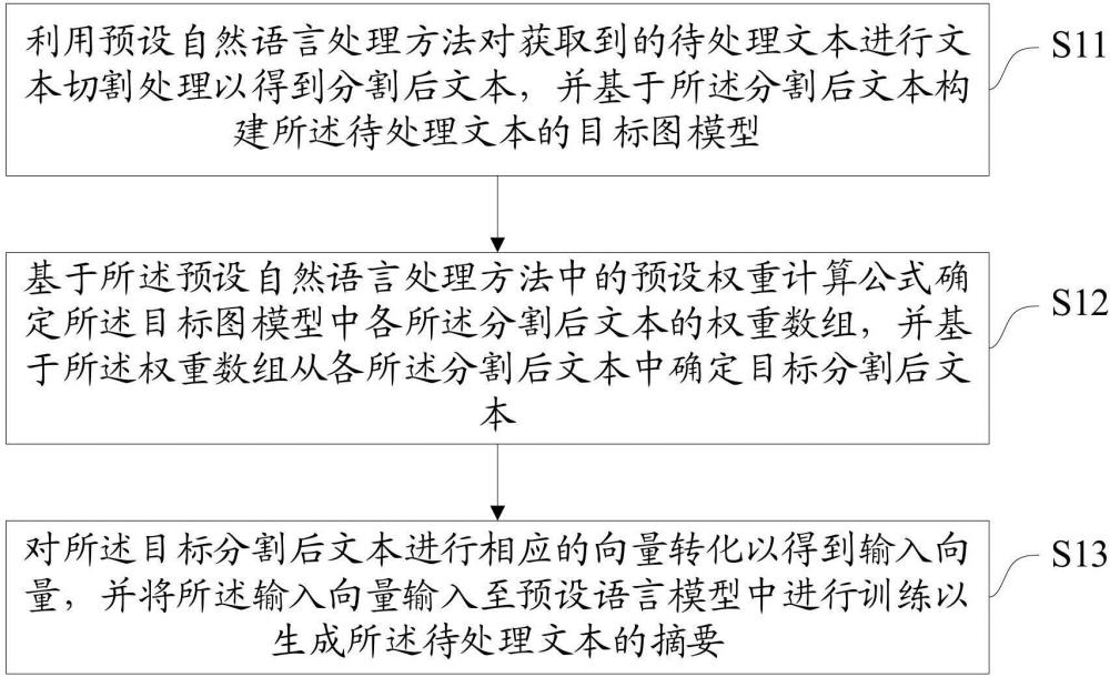 一種摘要生成方法、裝置、設(shè)備及存儲(chǔ)介質(zhì)與流程