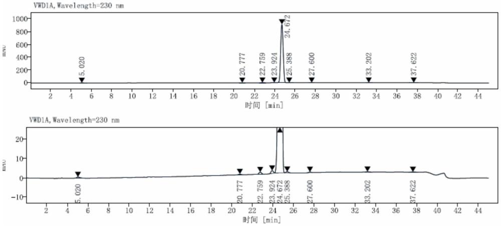 一種LH-1801關鍵中間體的制備方法與流程