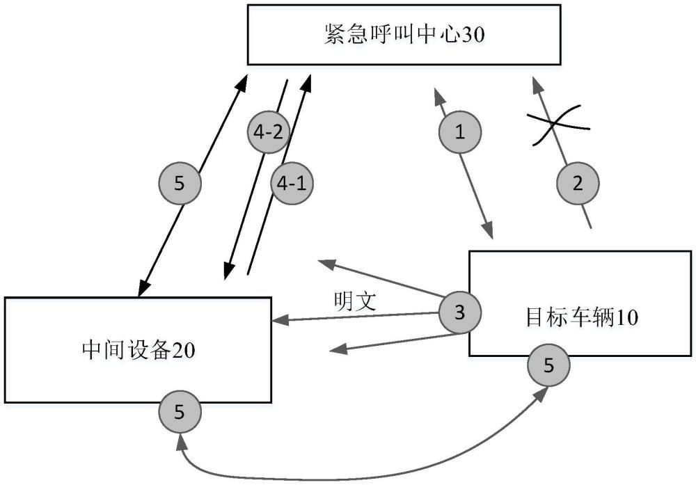 緊急呼叫方法及系統(tǒng)與流程