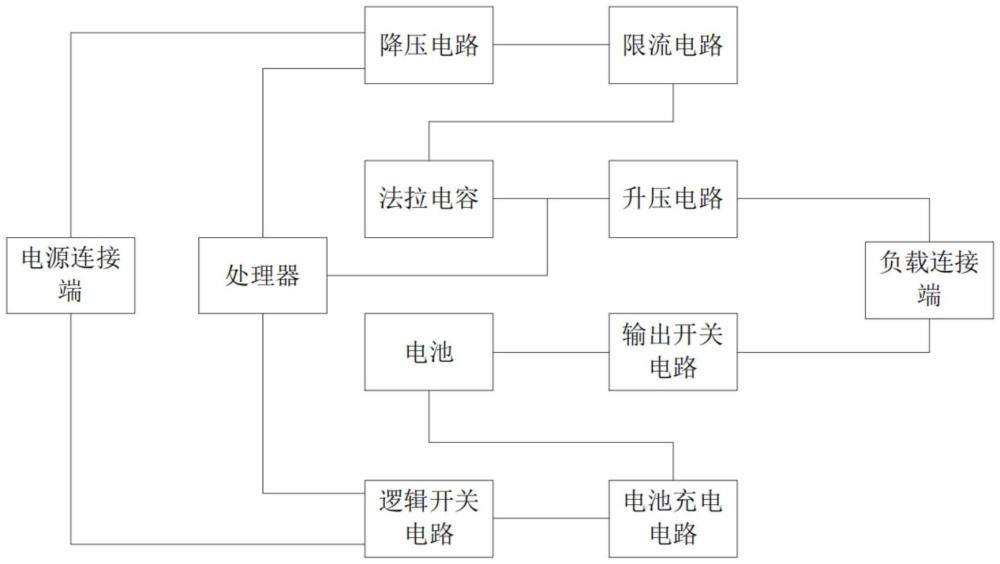 電子設(shè)備充放電控制方法與流程