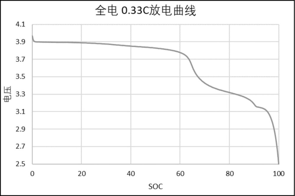 二次電池和用電裝置的制作方法