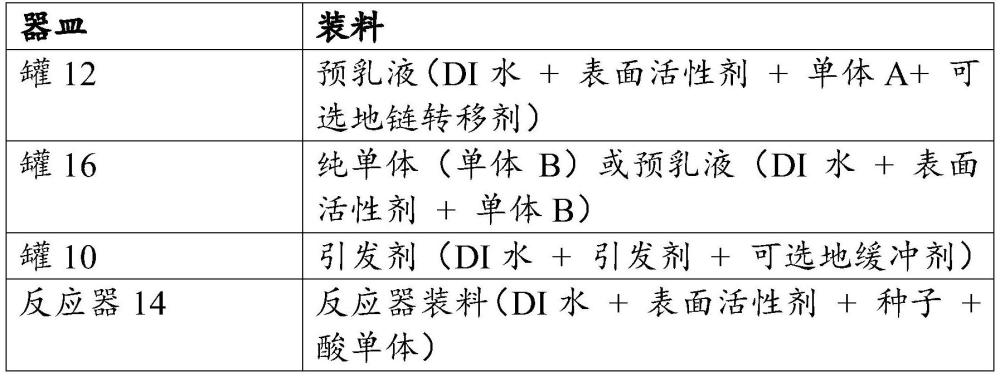 具有固有啞光特性的丙烯酸類乳液的制作方法