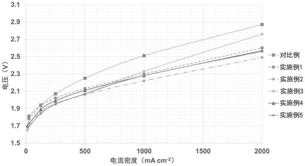 一種有機(jī)雜化離子溶劑膜及其制備方法和應(yīng)用與流程