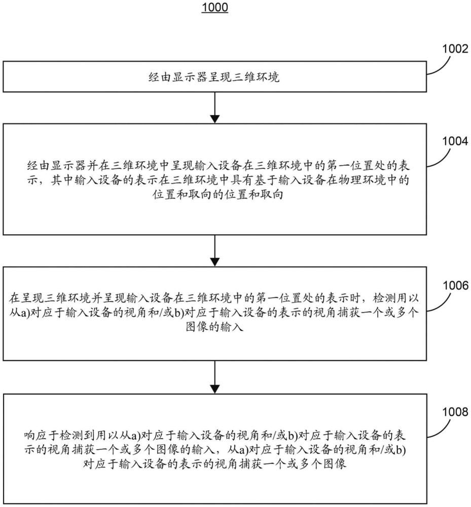 用于使用外圍對象的擴(kuò)展現(xiàn)實(shí)應(yīng)用的圖像捕獲的系統(tǒng)和方法與流程