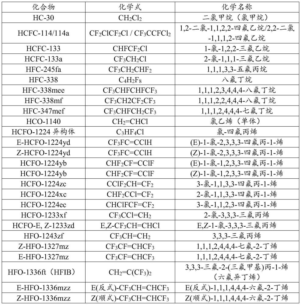 包含E-1,1,1,4,4,4-六氟-2-丁烯的氟丁烯組合物及其用途的制作方法