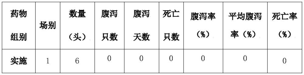 一種用于防治兔腹瀉的中藥組合物及其制備方法和應(yīng)用