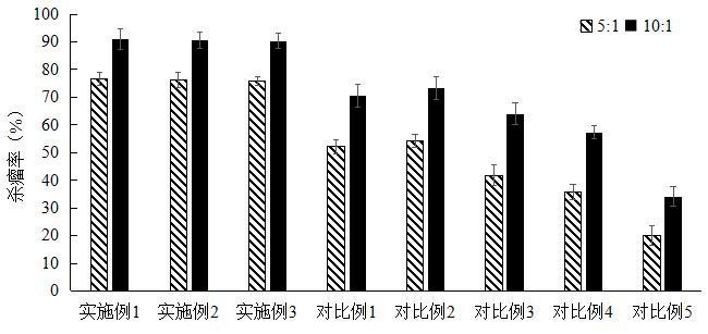 一種免疫細胞活化劑及其應用的制作方法