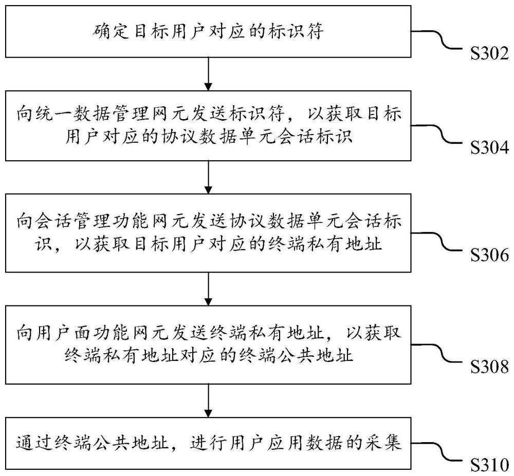 用戶應用數(shù)據(jù)采集方法、裝置、電子設備及存儲介質(zhì)與流程