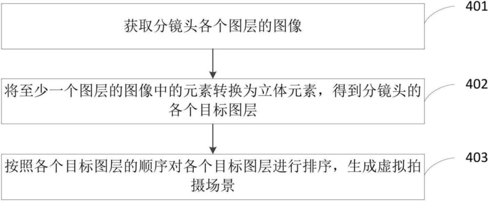 一種虛擬拍攝場(chǎng)景生成方法及相關(guān)裝置與流程