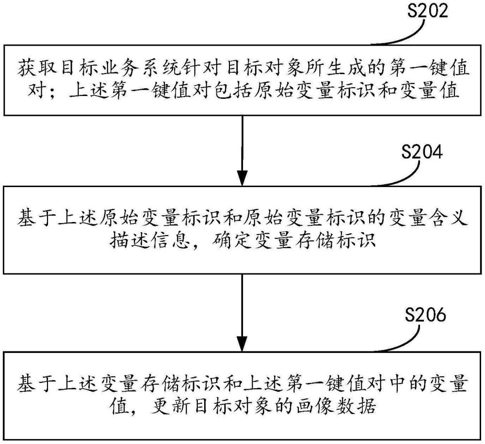 數(shù)據(jù)處理方法、裝置及其相關產(chǎn)品與流程