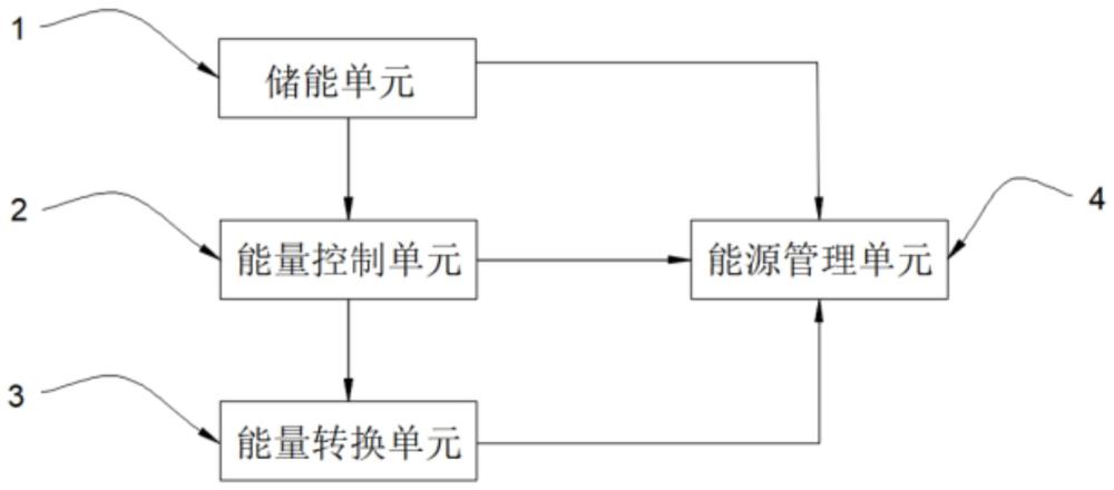 一種新能源發(fā)電儲能控制系統(tǒng)的制作方法