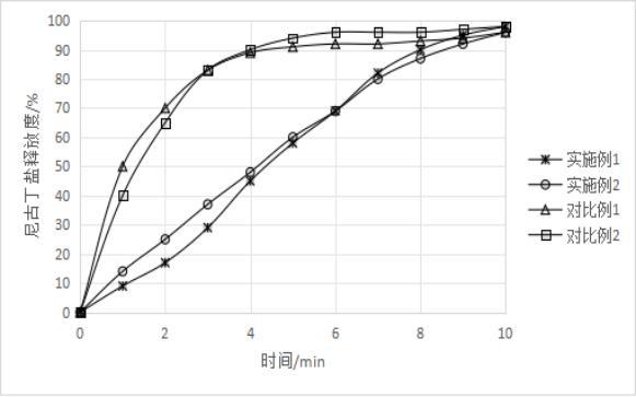 一種微丸型口含煙及其制備方法與流程