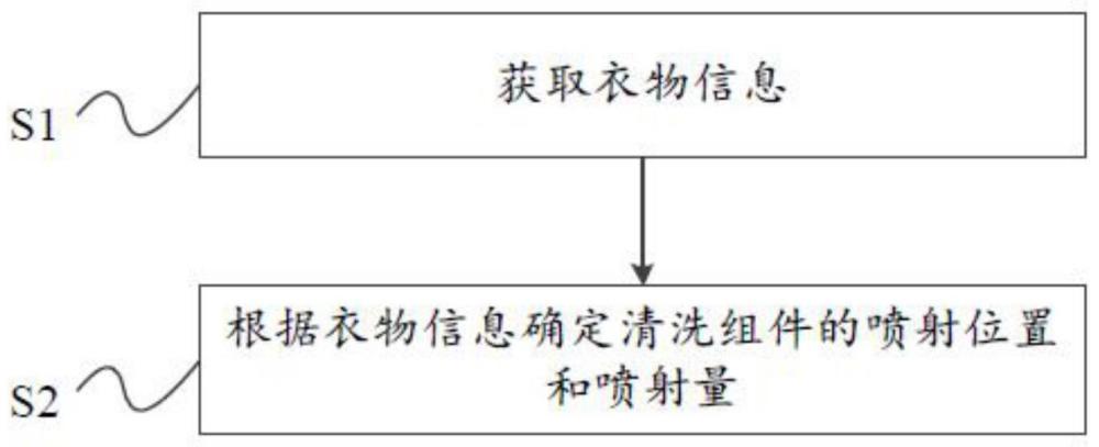 護(hù)理設(shè)備的控制方法及護(hù)理設(shè)備與流程