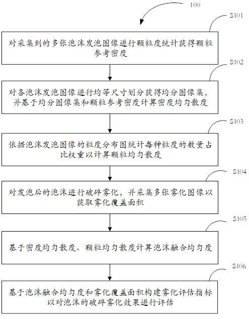 一種儲(chǔ)能艙內(nèi)滅火劑破碎霧化效果評(píng)估方法及系統(tǒng)與流程