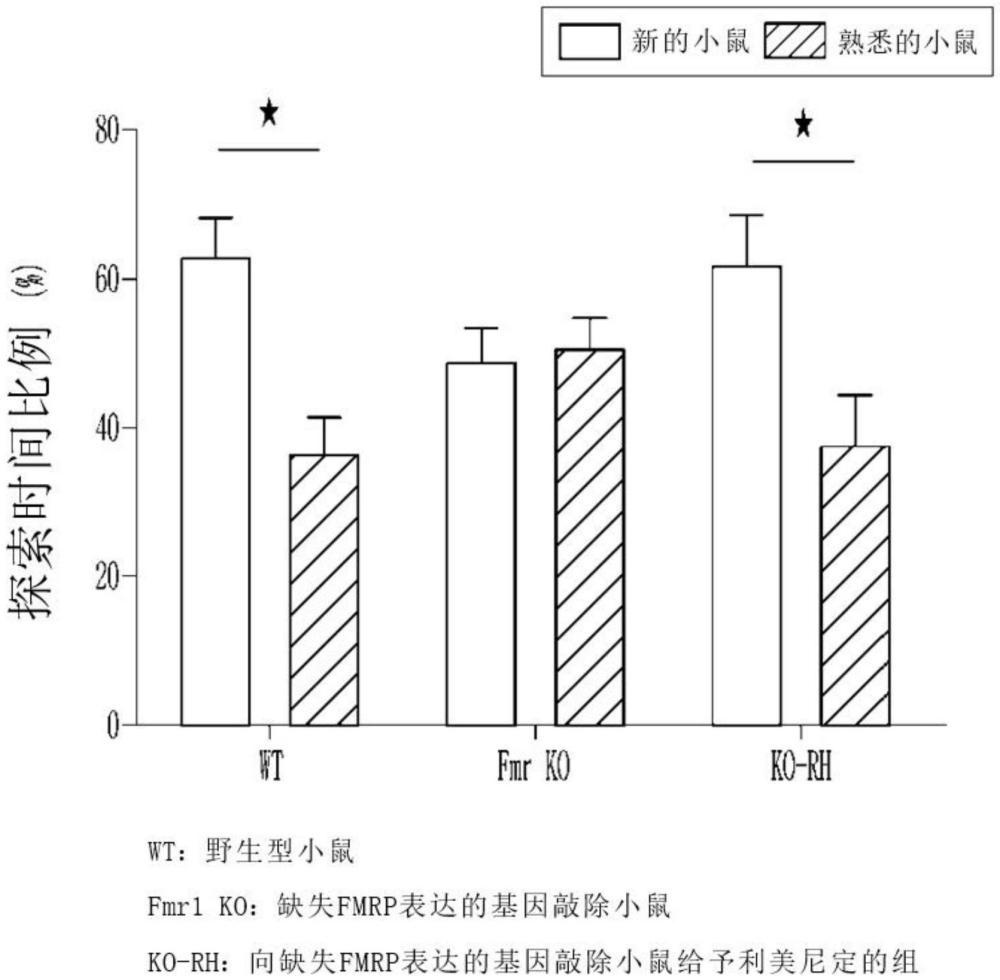 包含利美尼定的組合物的應(yīng)用的制作方法