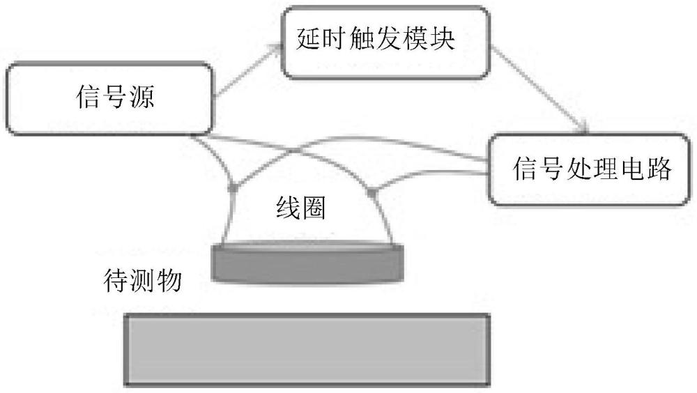 一種導(dǎo)體檢測(cè)傳感器的制作方法