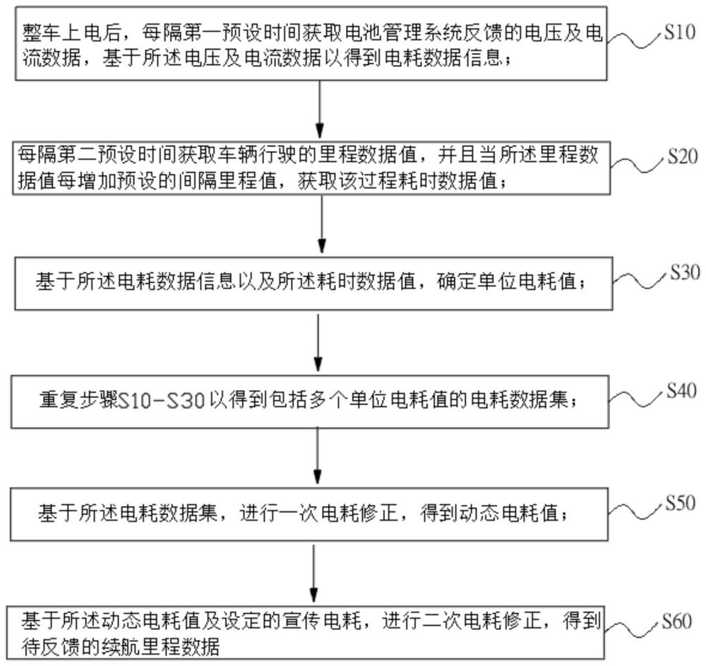 車輛續(xù)航里程自適應(yīng)預(yù)估方法、裝置、車輛及存儲介質(zhì)與流程