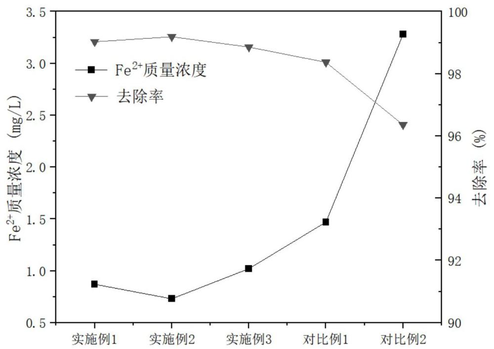 一種復合絮凝沉淀劑及其制備方法與流程