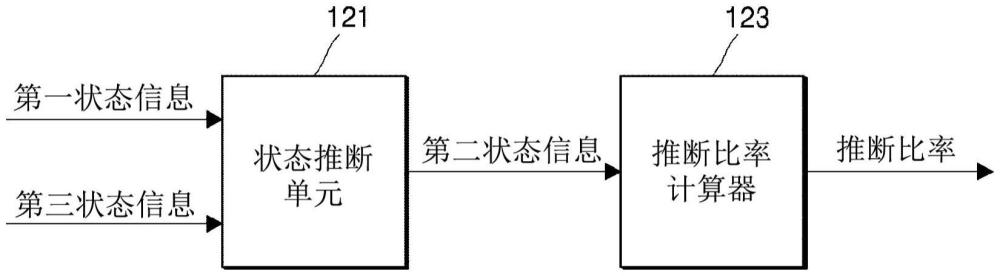 確定人工神經(jīng)網(wǎng)絡(luò)的推斷分布比率的電子裝置及其操作方法與流程