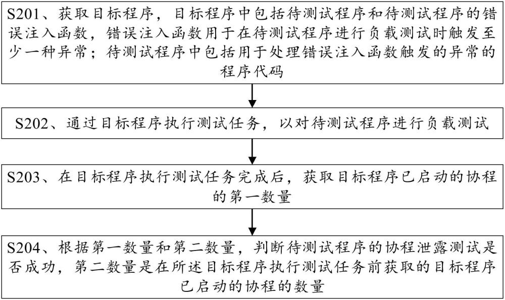 軟件測試方法、裝置、電子設(shè)備及存儲介質(zhì)與流程