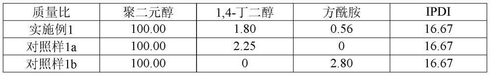 采用方酰胺擴(kuò)鏈的聚氨酯彈性體及其制備方法