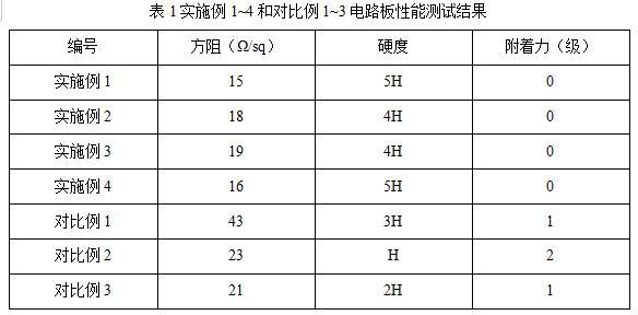 一種利用石墨烯導(dǎo)電復(fù)合油墨印制電路板的方法與流程