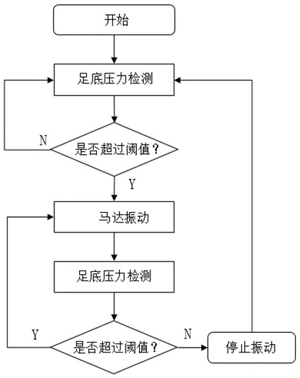 一種糖尿病足生物反饋裝置及反饋方法