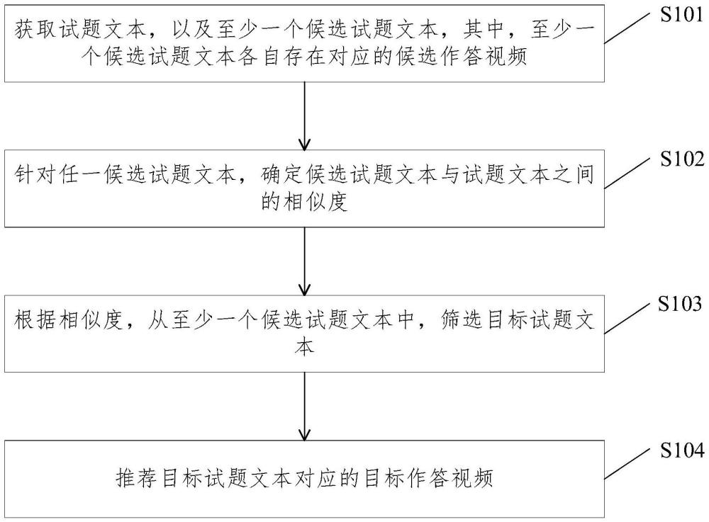 視頻推薦方法、裝置、電子設(shè)備、存儲(chǔ)介質(zhì)與流程