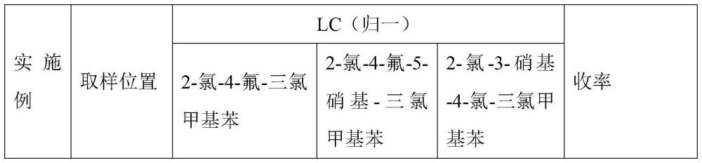 一種苯嘧磺草胺中間體的連續(xù)化生產(chǎn)方法與流程