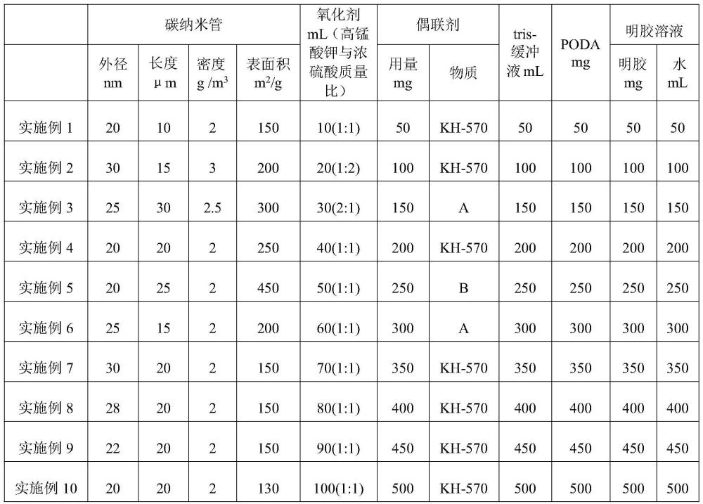 無規(guī)共聚聚丙烯軟纖維專用料及其制備方法與流程