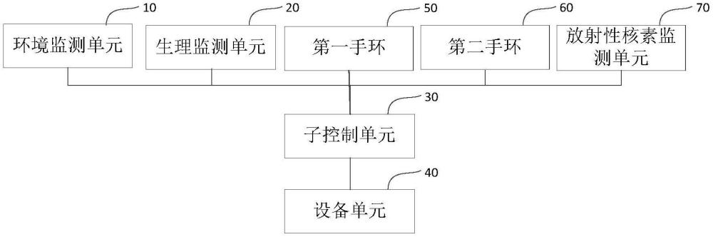 智慧病房控制系統(tǒng)、方法、設(shè)備及可讀存儲介質(zhì)與流程