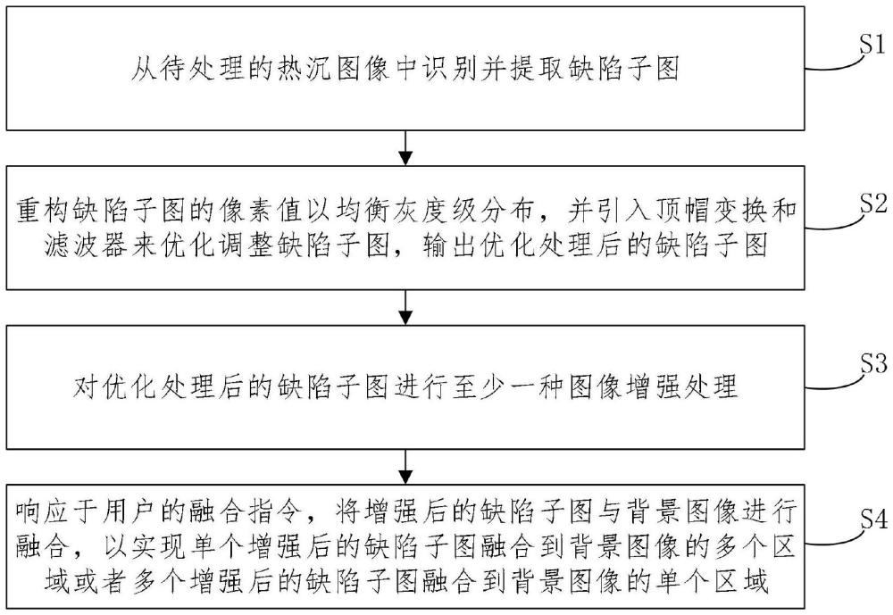 一種激光芯片熱沉圖像優(yōu)化處理方法、系統(tǒng)、設(shè)備以及介質(zhì)與流程