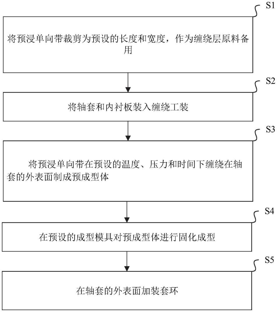 一種碳纖維熱塑性復(fù)合材料卡線器拉板及制備方法與流程