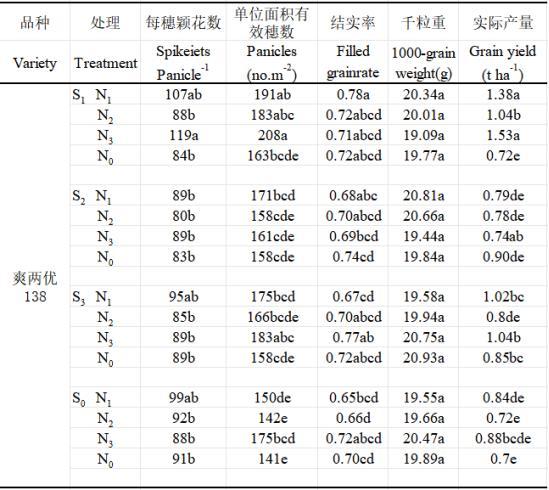 一種顯著提高鹽漬地水稻耐鹽性的栽培方法與流程