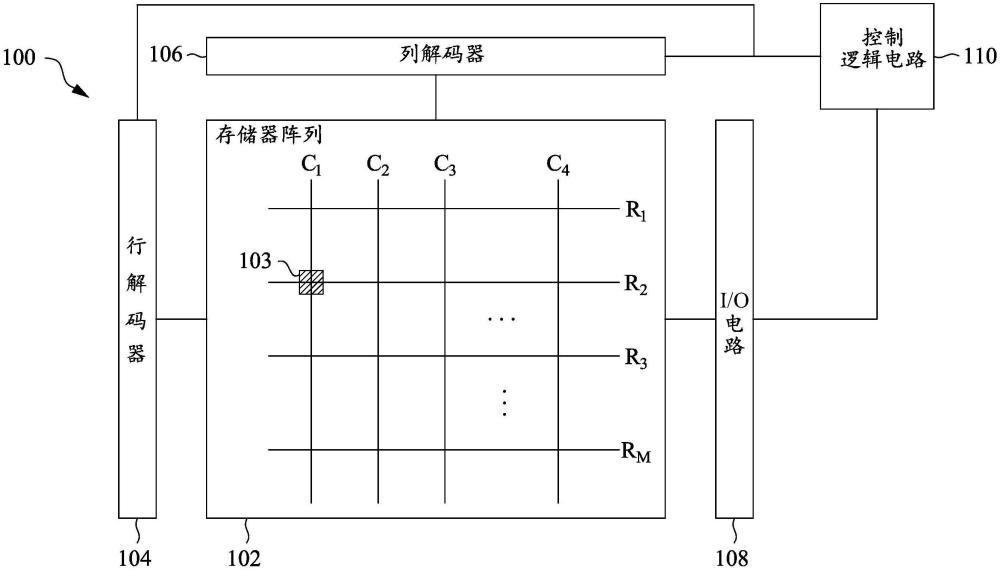 存儲器器件及其制造方法與流程