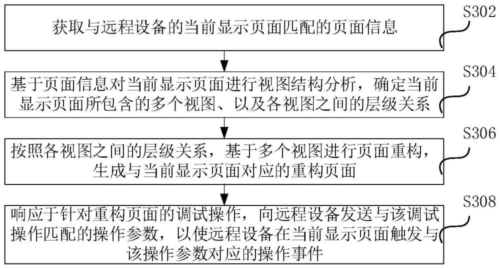 設(shè)備遠程調(diào)試方法、裝置、系統(tǒng)、計算機設(shè)備和存儲介質(zhì)與流程