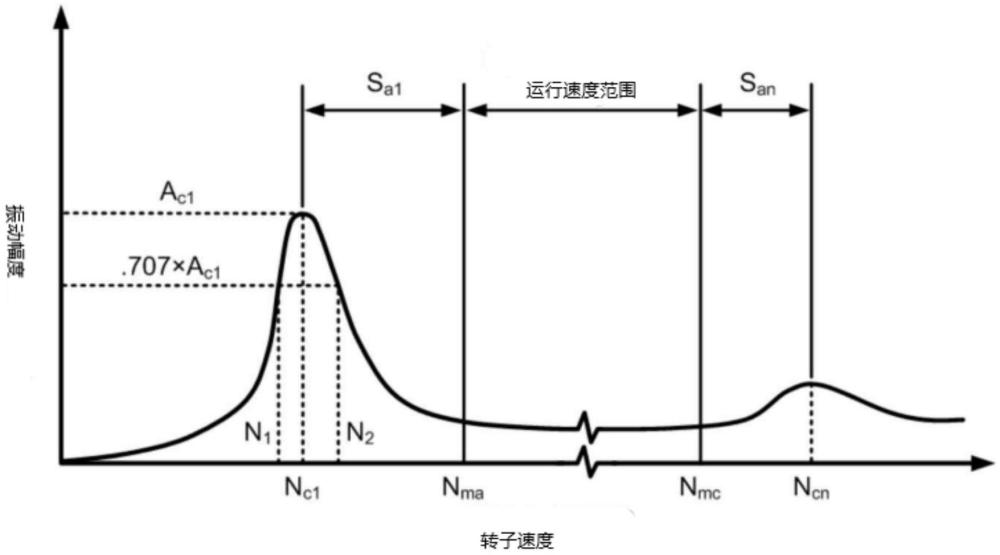 一種剛性轉(zhuǎn)子壓縮機(jī)設(shè)計(jì)方法、剛性轉(zhuǎn)子和壓縮機(jī)與流程