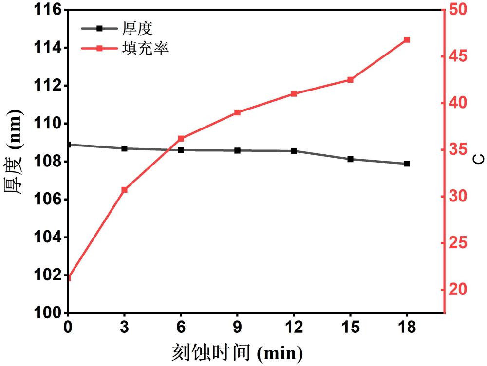 一種固態(tài)納米孔陣列模板調(diào)控孔徑的方法