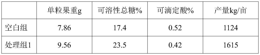 一種增加葡萄果實含糖量的有機肥料及其制備方法與流程