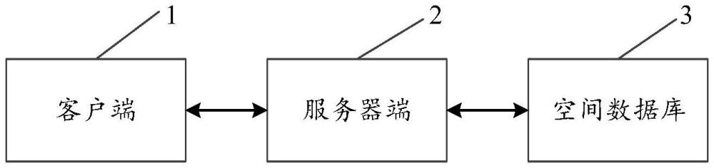 國土變更調(diào)查土地利用現(xiàn)狀流量變化自動分析系統(tǒng)及方法與流程